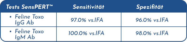 Tableau FelineToxo_DE